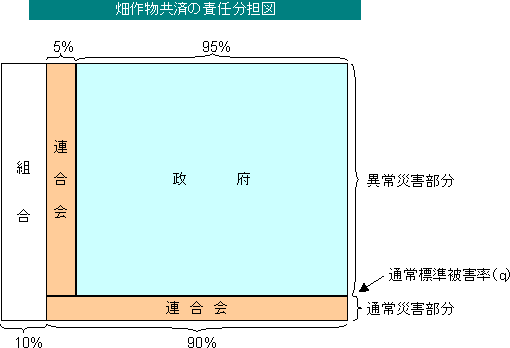 �ʎ����ϐӔC���S�̊T�v