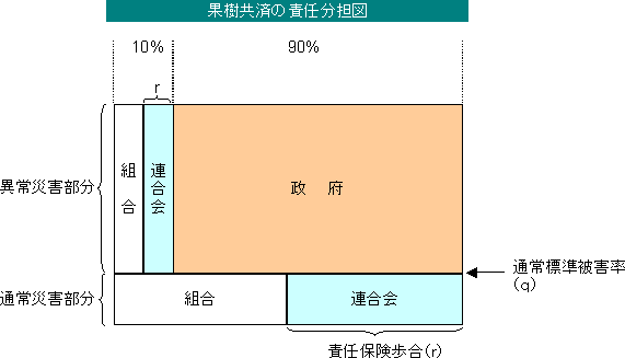 �ʎ����ϐӔC���S�̊T�v